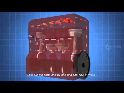 IGSPL - How does an Engine Cooling System Works IGSPL - How does an Engine Cooling System Works