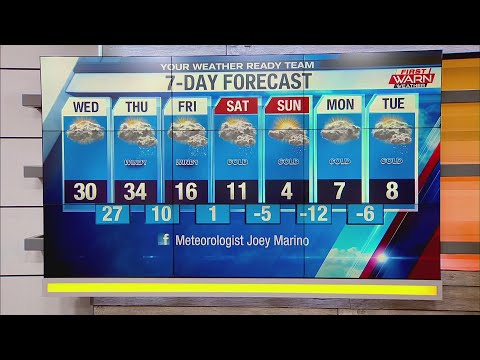 Weather Forecast, February 3rd, 2021