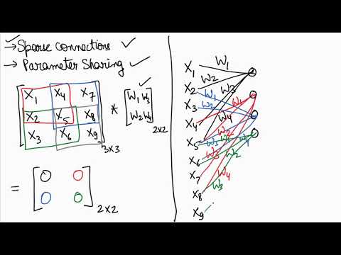 A first non technical look at CNNs in Hindi