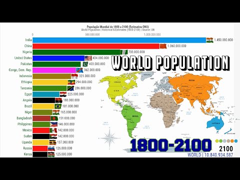 World Population | Historical & Estimates (1800-2100)