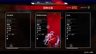 ランク