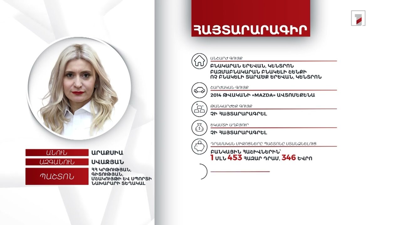 2 անշարժ գույք, ավտոմեքենա. ՀՀ ԿԳՄՍ նախարարի տեղակալ Արաքսիա Սվաջյանի հայտարարագիրը