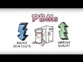 What Is A Pharmacy Benefit Manager PBM