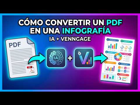 Crea una infografía desde un Documento PDF con la IA de Venngage