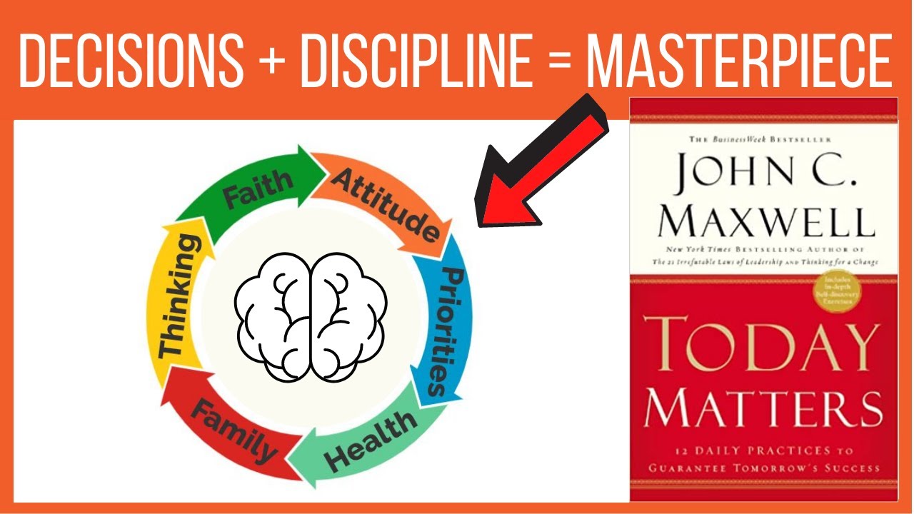 Today Matters - John Maxwell - (Animated Book Summary)