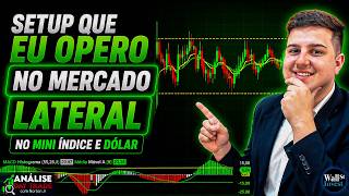 Sideways Market Strategies for Mini Index and Dollar