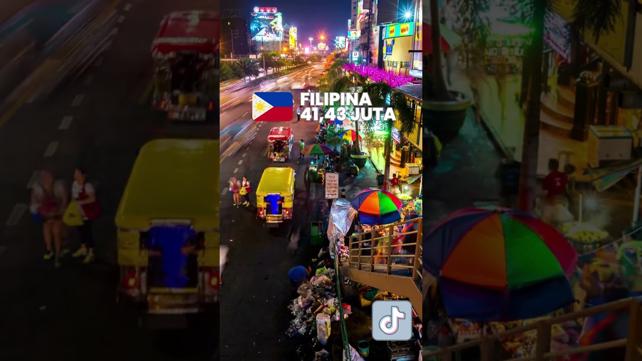 Negara dengan Jumlah Pengguna TikTok Terbanyak di Dunia tahun 2023 #shortvideo