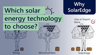 Which solar energy technology gives you more for your money? I International