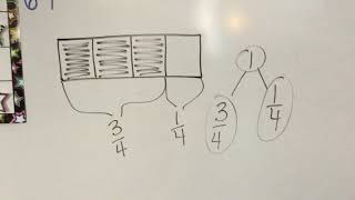 Fractions with number bonds