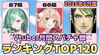 【2026年6月版】Vtuber月間スパチャ額ランキングTOP120