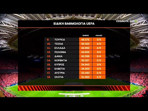 Ειδική Βαθμολογία της UEFA - Αποτελέσματα κ Βαθμολογία μετά την 7η αγωνιστική του Europa League.