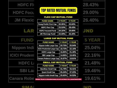5* Mutual Funds with Best 3Y, 5Y Returns! 🔥 | SIP Returns 2025 #mutualfunds  #investing  #sip