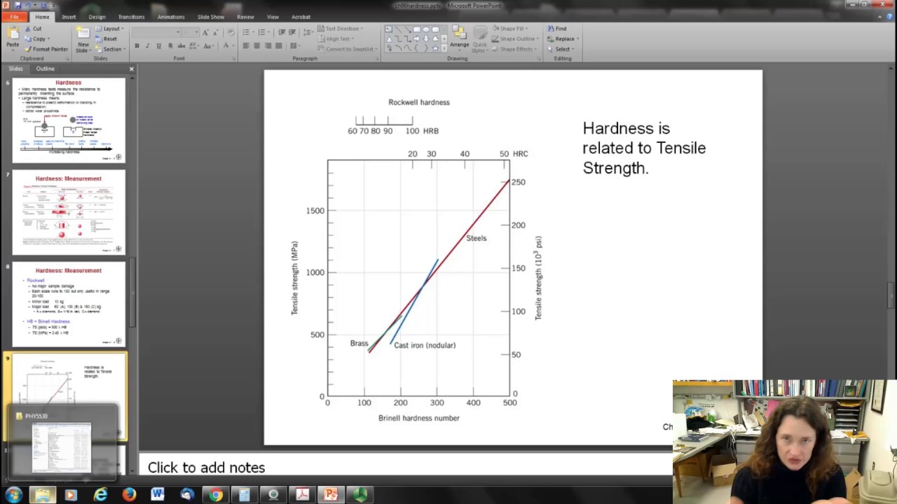 Hardness of materials