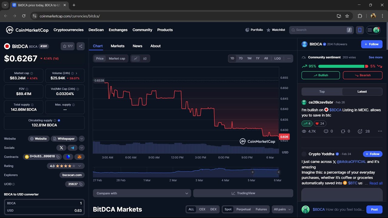 Is BitDCA ($BDCA) Token Legit or Scam ??