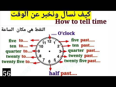 كيف تسال عن الوقت في الانجليزية