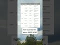 Jadwal Hari Raya Idul Fitri 2023 2026 Idulfitri 2023 Tranding