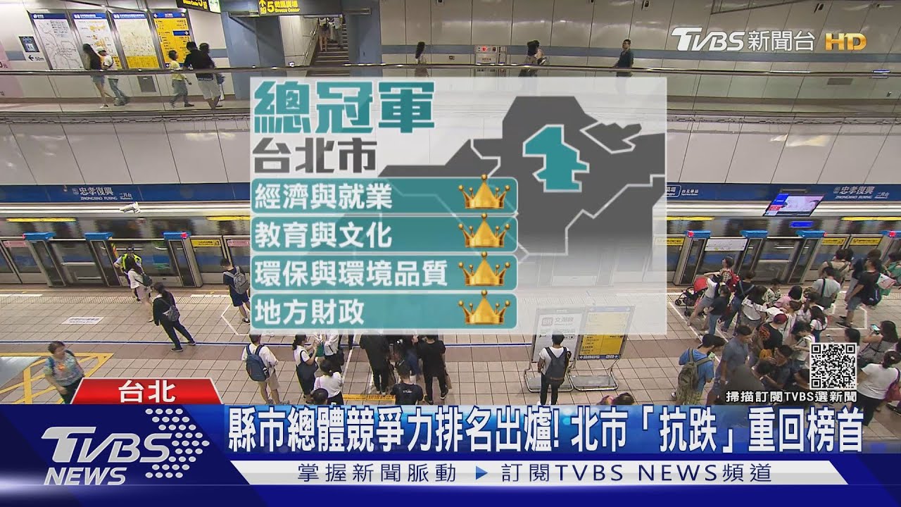 縣市總體競爭力排名出爐! 北市「抗跌」重回榜首
