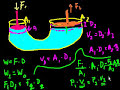 Fluids – Part 2 Video Tutorial