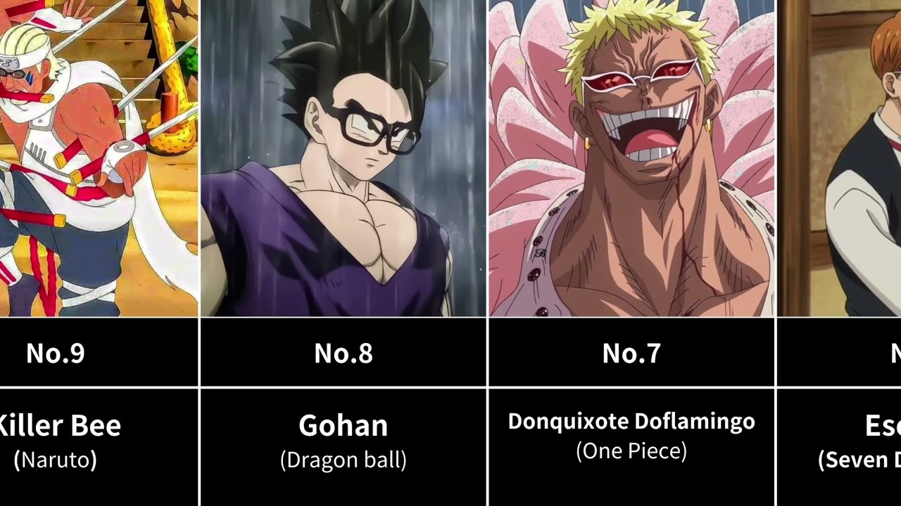 Top 15 STRONGEST Anime Characters that Wears Glasses