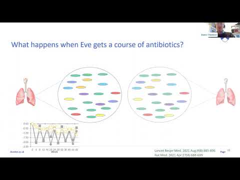 ELF/EMBARC Bronchiectasis Patient Conference 2023: Session 3 - Latest bronchiectasis research