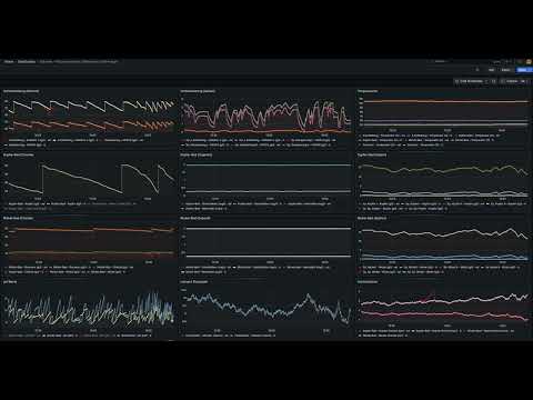 Realtime-Monitoring Vorschau