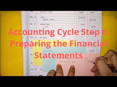 Basic Accounting The Accounting Equation Assets