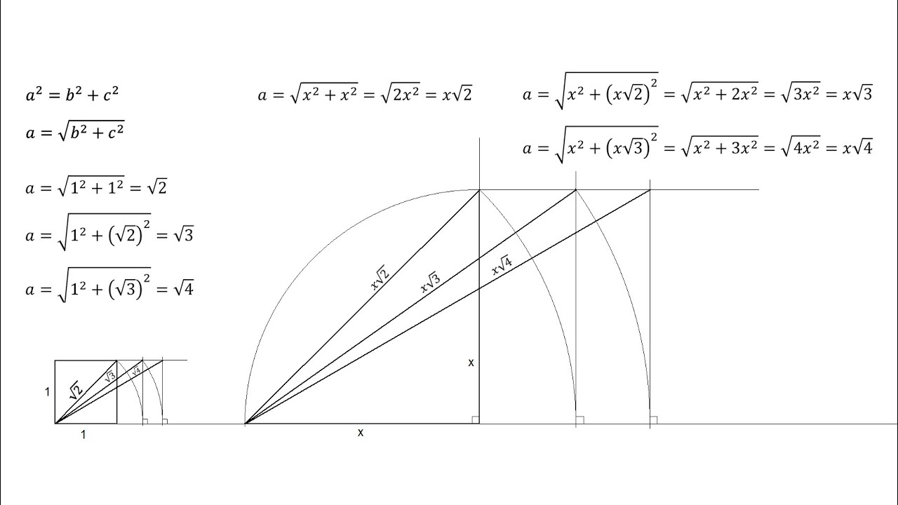 Hallar gráficamente raíces cuadradas - Pitágoras