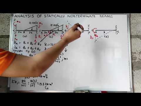 Analysis of Statically Indeterminate Structures Problem No. 2c