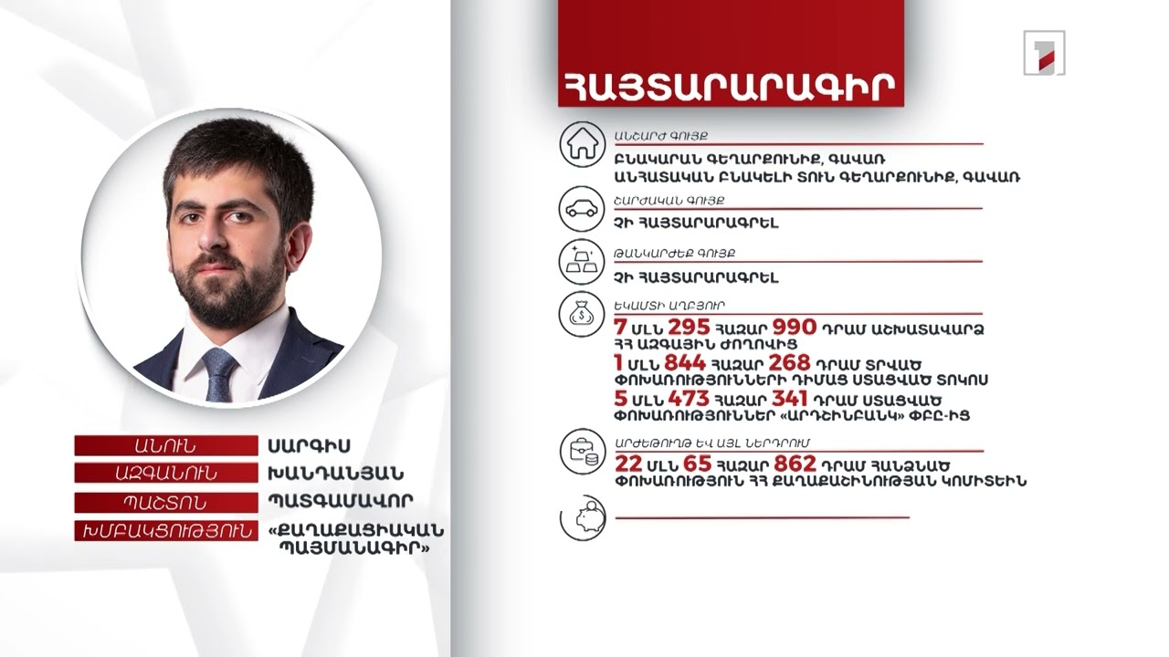 2 անշարժ գույք, 2 մլն դրամ. պատգամավոր Սարգիս Խանդանյանի հայտարարագիրը