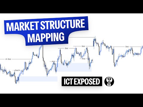 Advance SMC Structure Mapping Explained | CHOCH, BOS & MSS Simplified | ICT EXPOSED