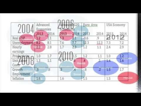 Polarization, Broken Government, and the 2014 National Election
