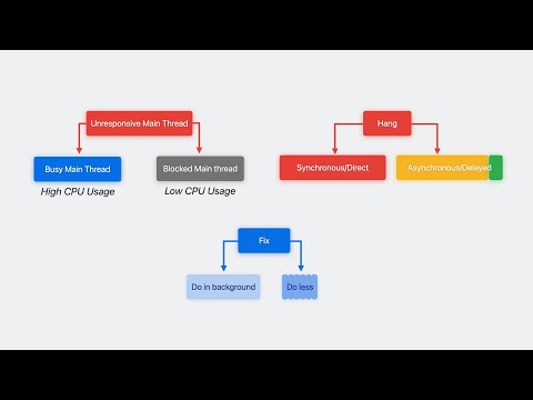 WWDC23: Analyze hangs with Instruments | Apple