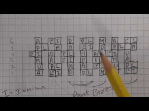 The secrets to playing any Mode anytime, anywhere across the Entire fretboard.