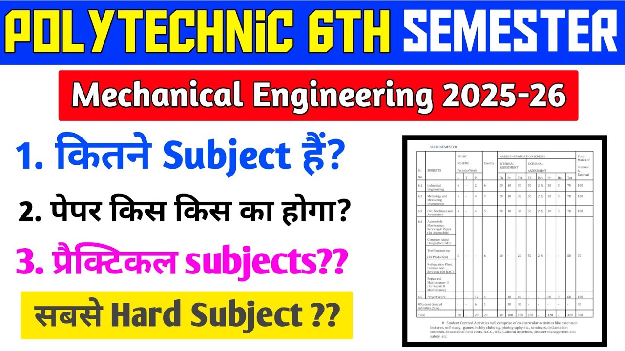 Bteup 6th Sem Mechanical Syllabus 2025-26 || Polytechnic 6th Sem Mechanical Syllabus 2025 ||