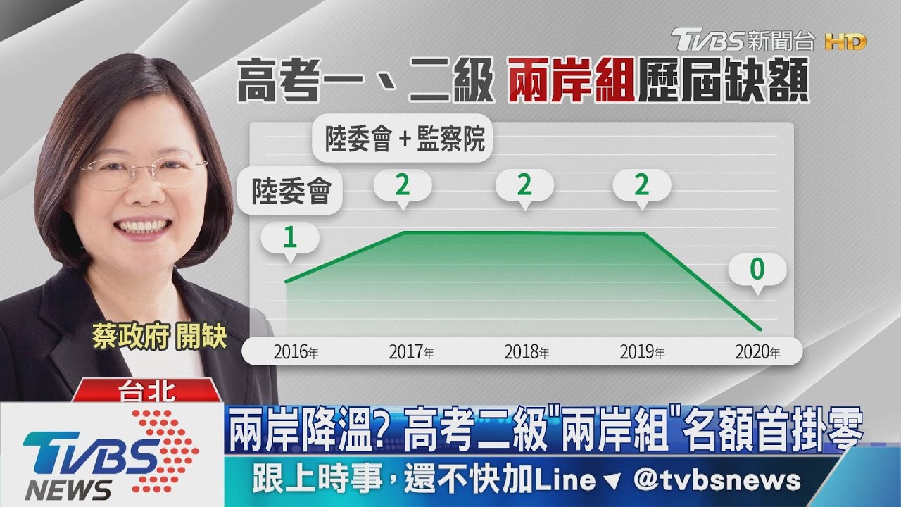 兩岸降溫? 高考二級「兩岸組」名額首掛零