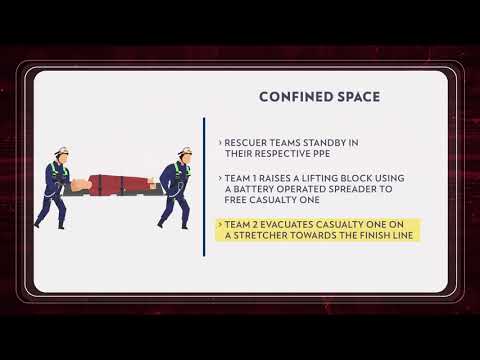 Sgfpc 2019 Confined Space