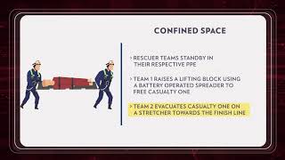 SGFPC 2019 | Confined Space