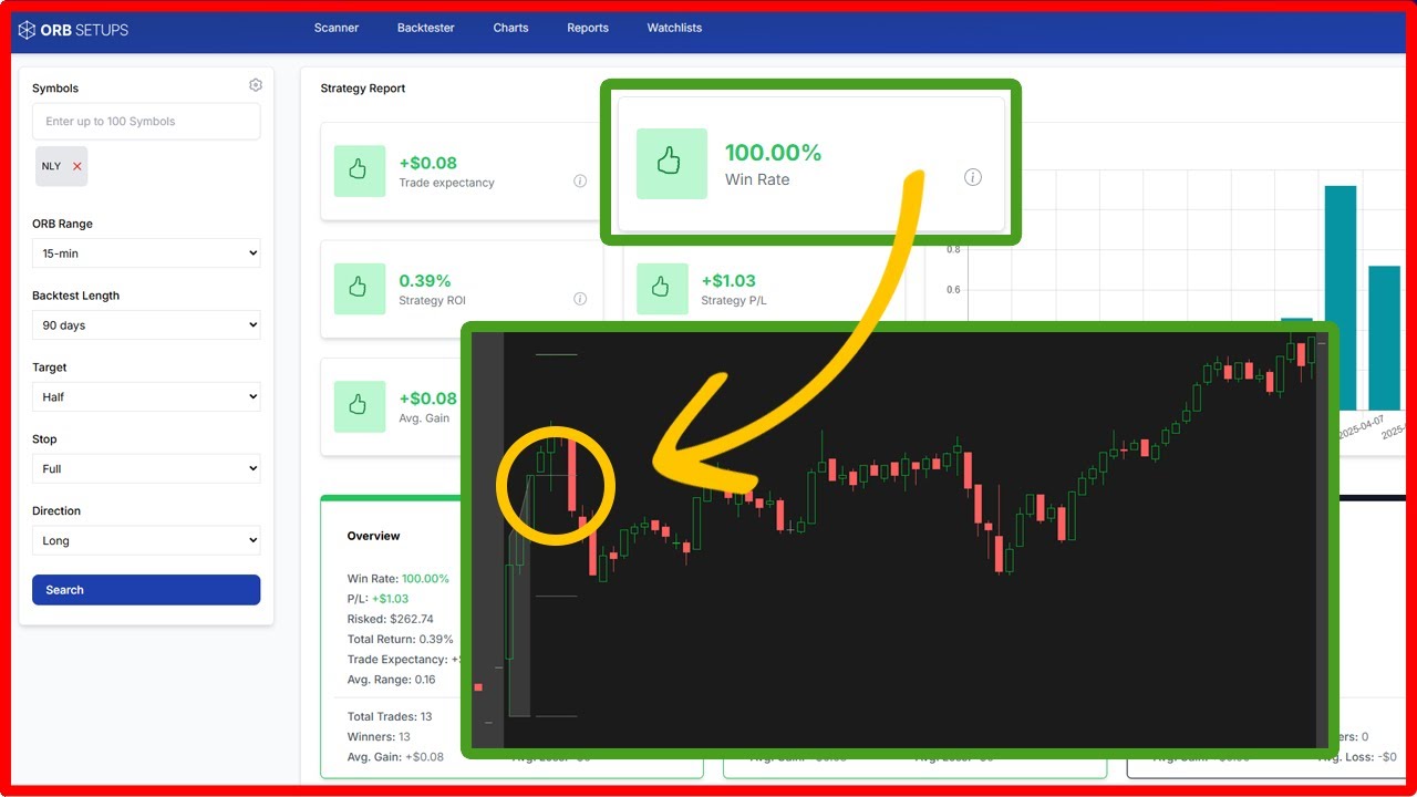 The EXACT ORB Setups Working In This Market