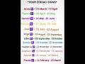 See Your ZODIAC SIGNS How To Know Our Zodiac Sign