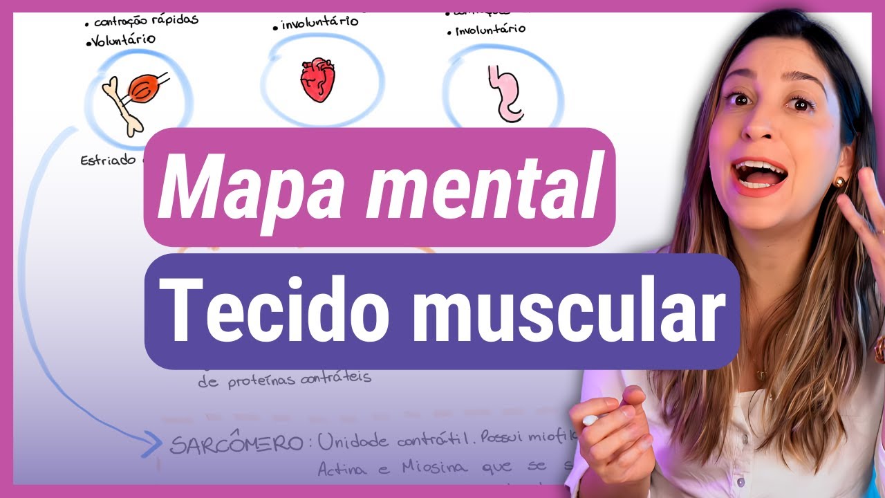 Faça um MAPA MENTAL junto comigo! TECIDO MUSCULAR