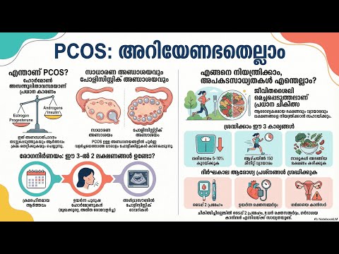 PCOS: Clinical Management — video thumbnail
