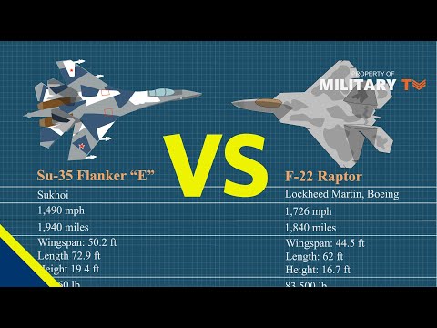 Su-35 vs F-22 | Which is a Better Fighter Jet?