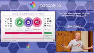 Panoply Video