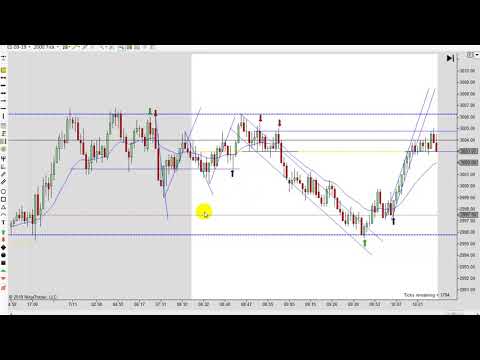 Learn How To Day Trade With Price Action 07-11-2019
