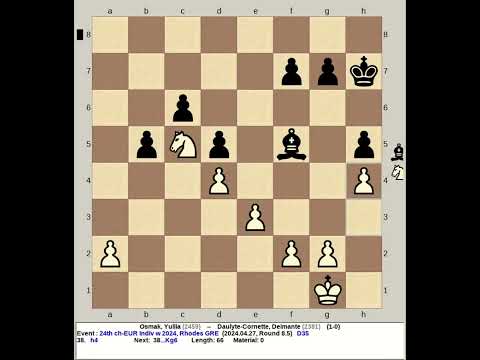 Osmak, Yuliia vs Daulyte Cornette, Deimante | 24th European Chess Women 2024, Rhodes Greece