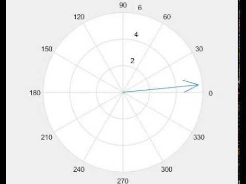 Universidade de Brasília : Laboratório Sinais e Sistemas - Números Complexos