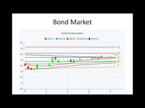 CA Interest Rates: Daily Market Report June 7