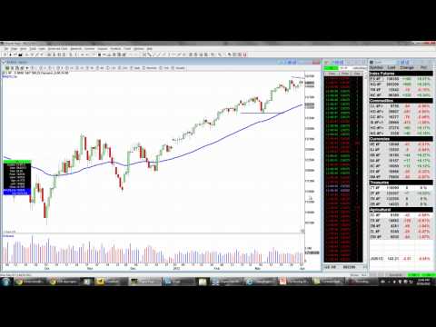 May 7th 2012 Market Update; Current Positions