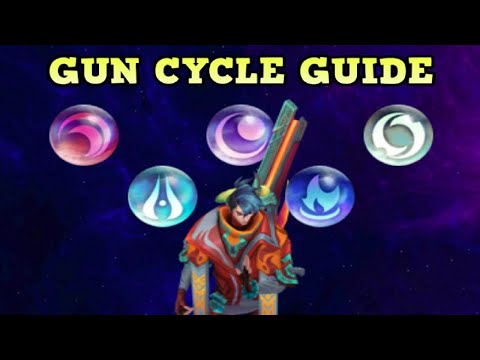 APHELIOS GUN CYCLE MADE EASY! QUICK GUIDE | League Of Legends