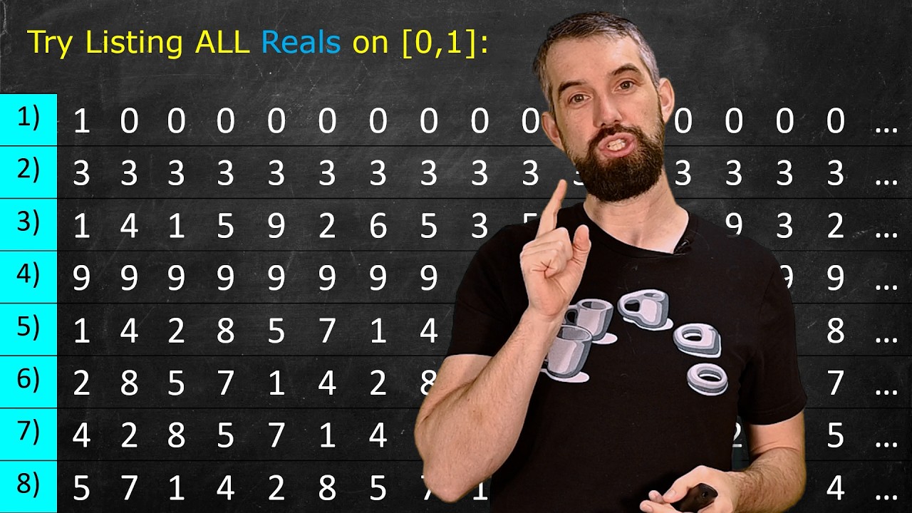 5 proofs every math major should know